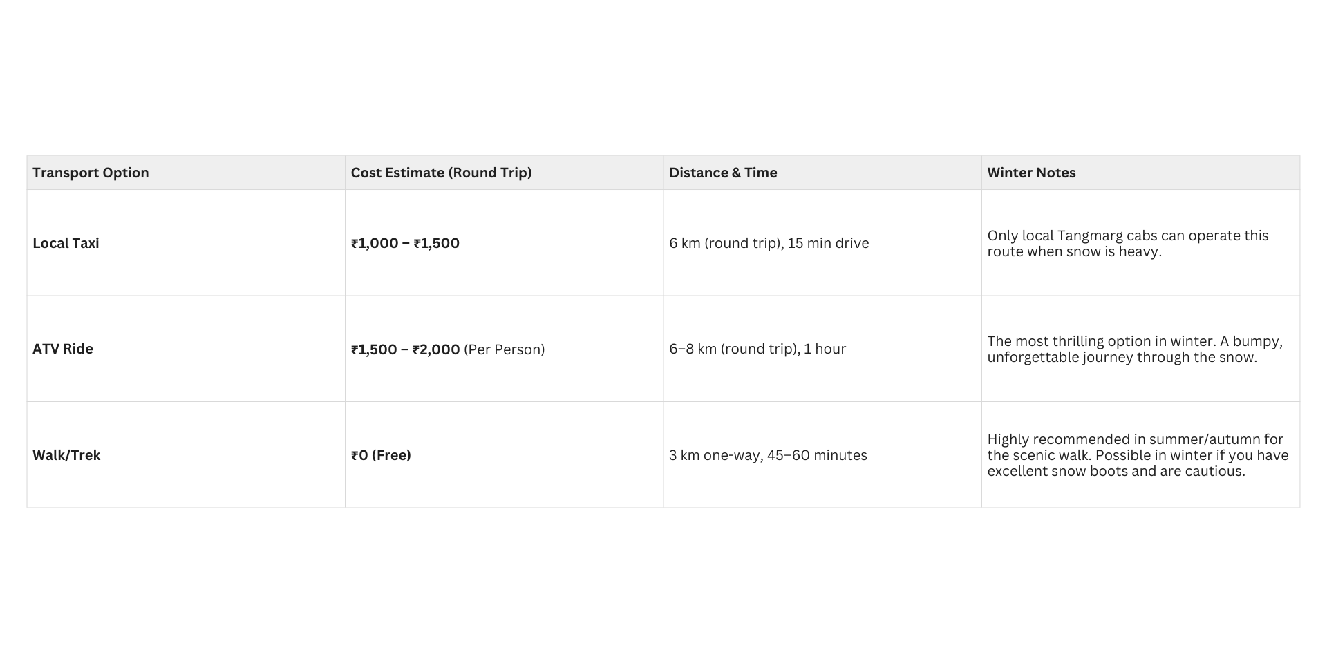 Is Drung Waterfall Safe